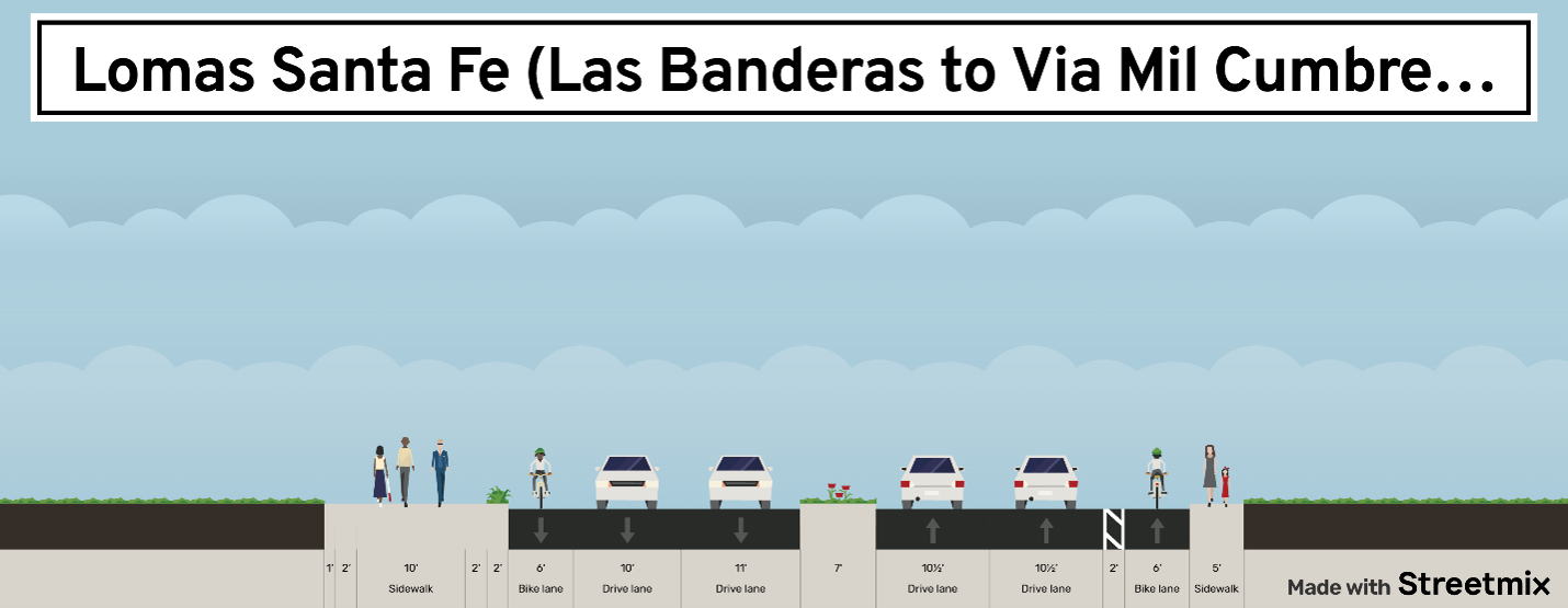 LSF las banderas to Via Mil Cumbre