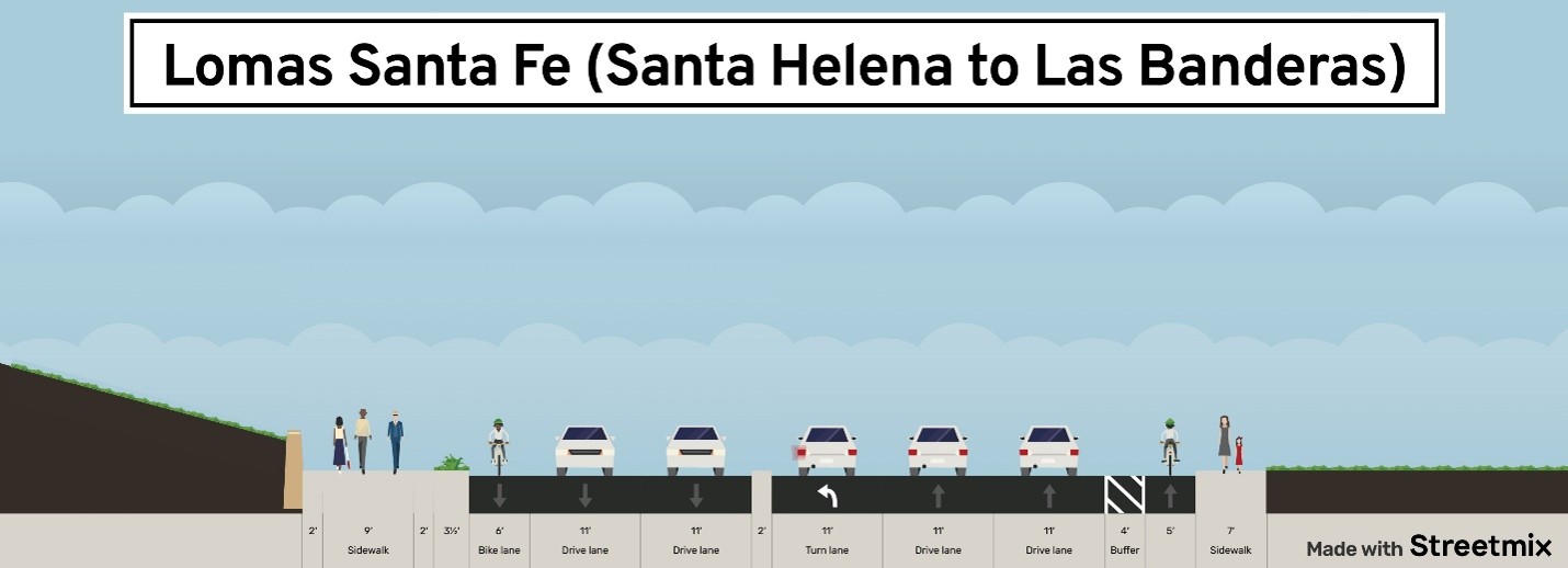 LSF to Santa Helena to La Bandaras