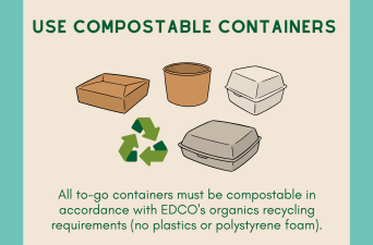 compostable
