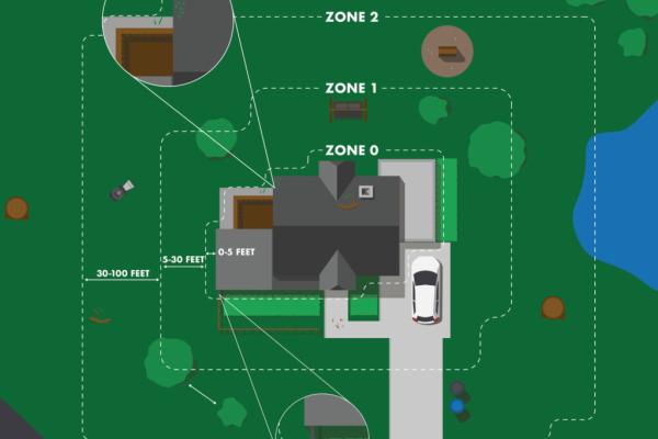 Defensible Space Zones